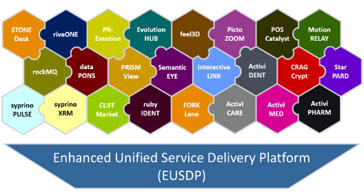 eusdp enhanced unified service delivery platform